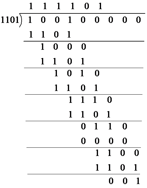 mod2operation